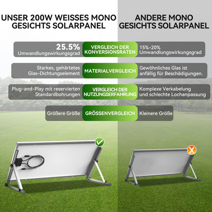 200W Zonnepaneel – Solar Paneel – Monokristallijn Paneel – Zonnecel – Caravan Zonnepaneel – Hoge Efficiëntie – Weerbestendig & Duurzaam