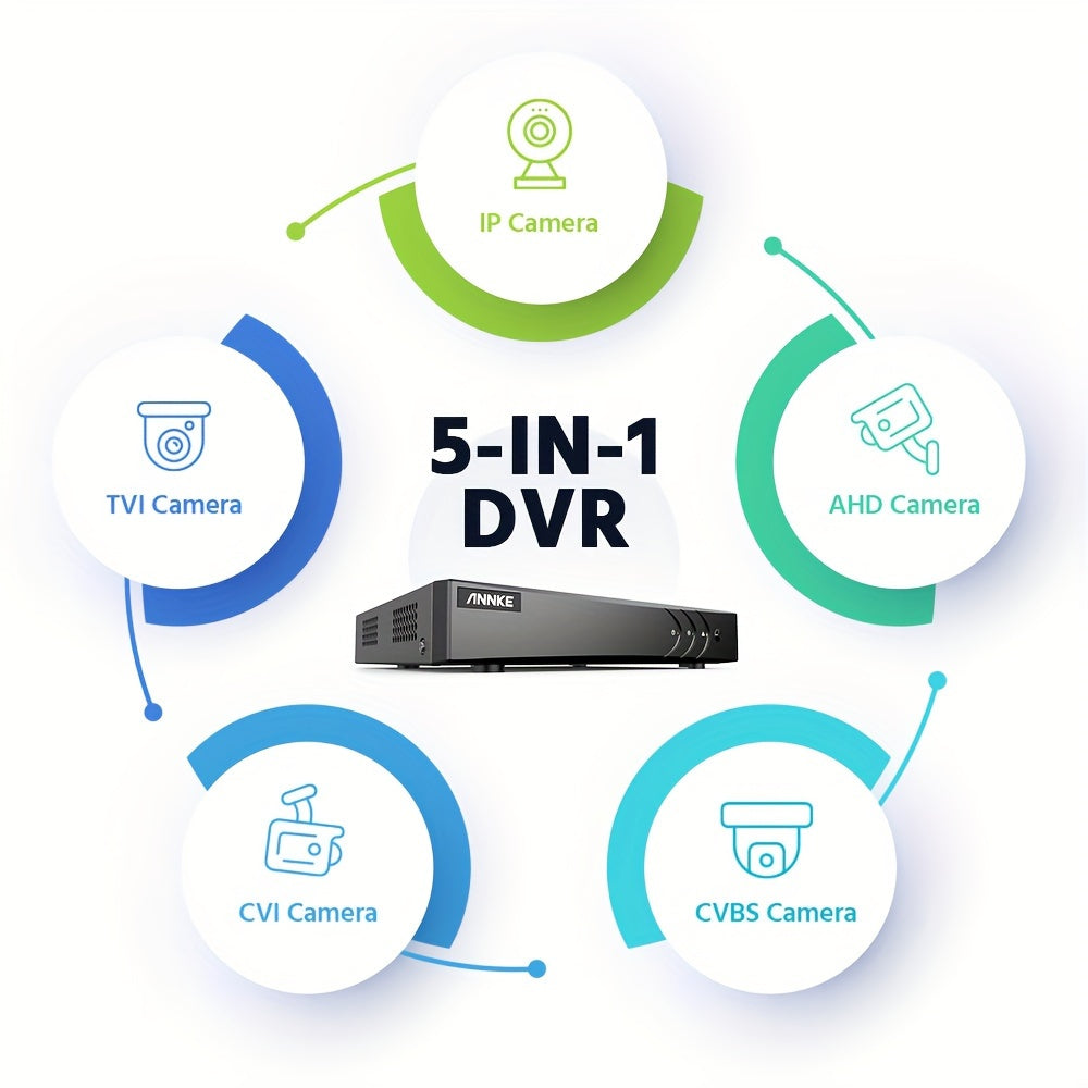 Beveiligingscamera – Camerabewaking – Buitencamera – Bewakingscamera – Draadloos – 4x 3K HD Camera’s – 4TB Opslag – Mens- en Voertuigdectectie – Audio Opname