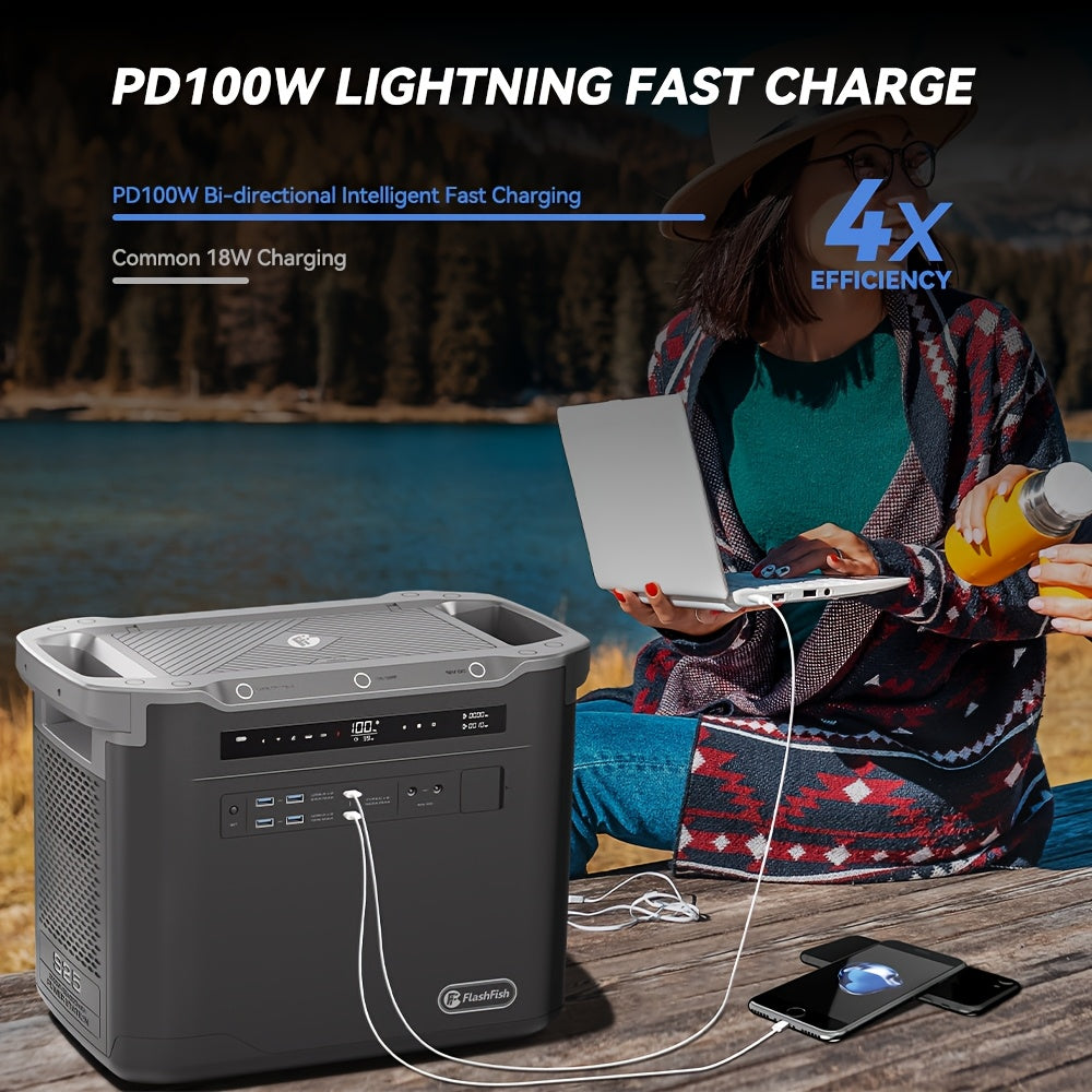 Powerstation – Noodstroomaggregaat – Draagbare Generator – Energieopslag – Powerbank – 1997Wh LiFePO4 Batterij – Snel Opladen 1,3 Uur