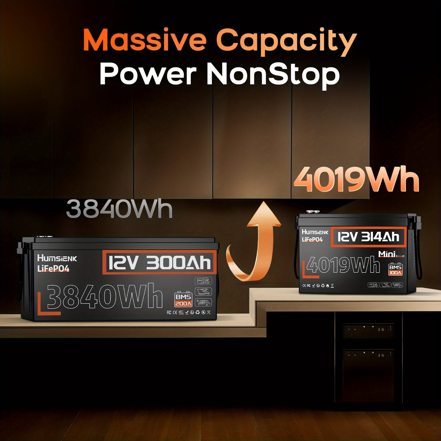 12V LiFePO4 Accu – Lithium Batterij – Caravan Accu – Camper Accu – Zonne-energie Accu – 314Ah Capaciteit – Compact & Lichtgewicht Met Afstandsbediening