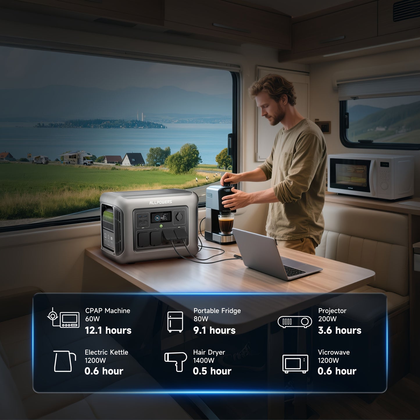 Powerstation – Draagbare Generator – Noodstroomvoorziening – Zonne-energie Centrale – Mobiele Accu – 1600W Output – 1056Wh LiFePO4 Batterij – Ultrafast Opladen 40 Min