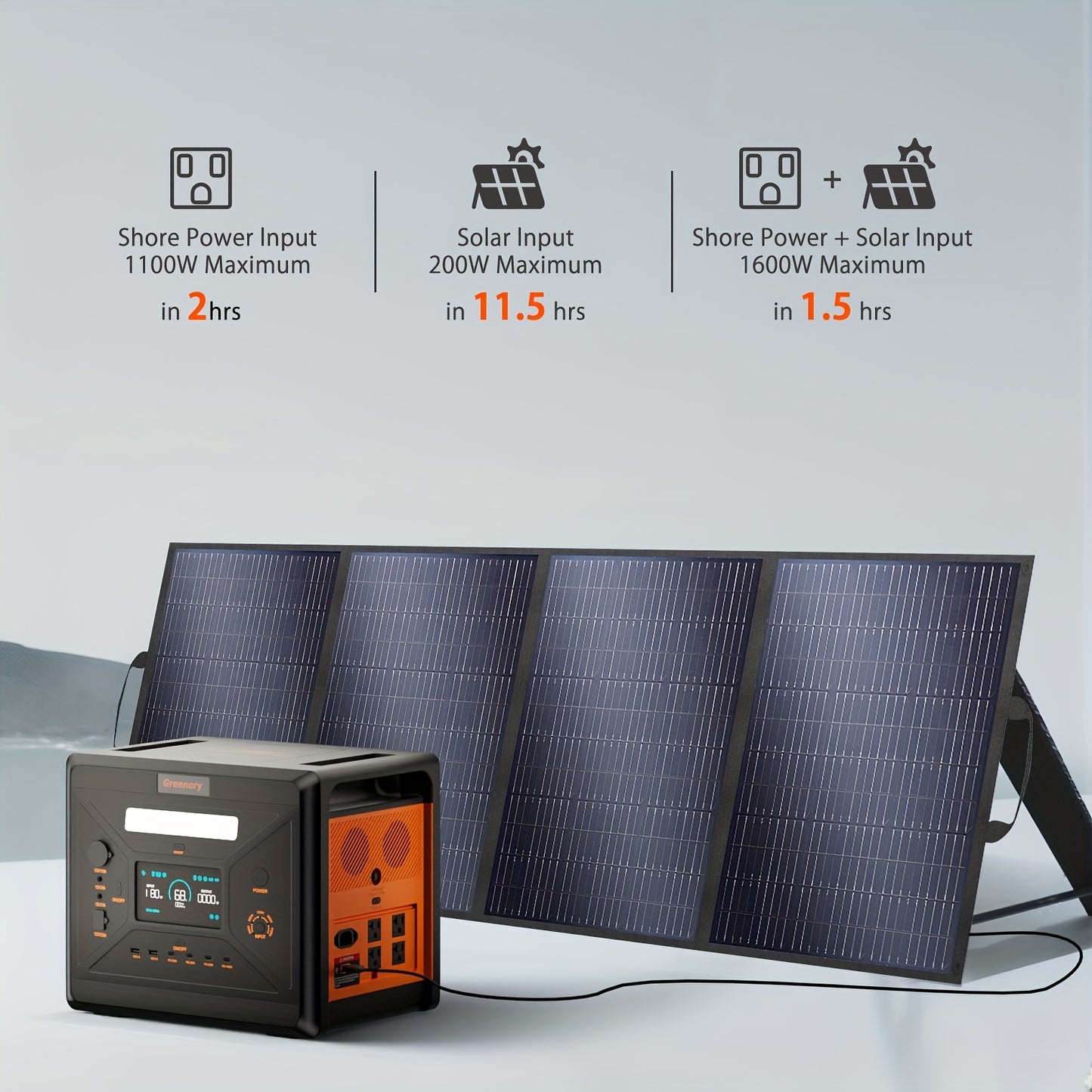 Draagbare Powerstation – Mobiele Generator – Solar Generator – Outdoor Stroomvoorziening – Noodstroomvoorziening – 2500W Vermogen – 2304Wh Capaciteit – Snel Opladen & UPS Functie