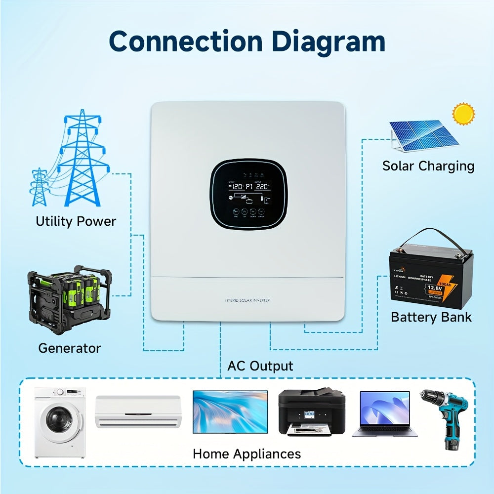 Hybride Omvormer – Zonne-Omvormer – Solar Inverter – Energie Omvormer – Zonnestroom Converter – 6500W Vermogen – 48V Batterijcompatibiliteit 80A – MPPT 120A 450V