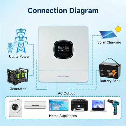Hybride Omvormer – Zonne-Omvormer – Solar Inverter – Energie Omvormer – Zonnestroom Converter – 6500W Vermogen – 48V Batterijcompatibiliteit 80A – MPPT 120A 450V