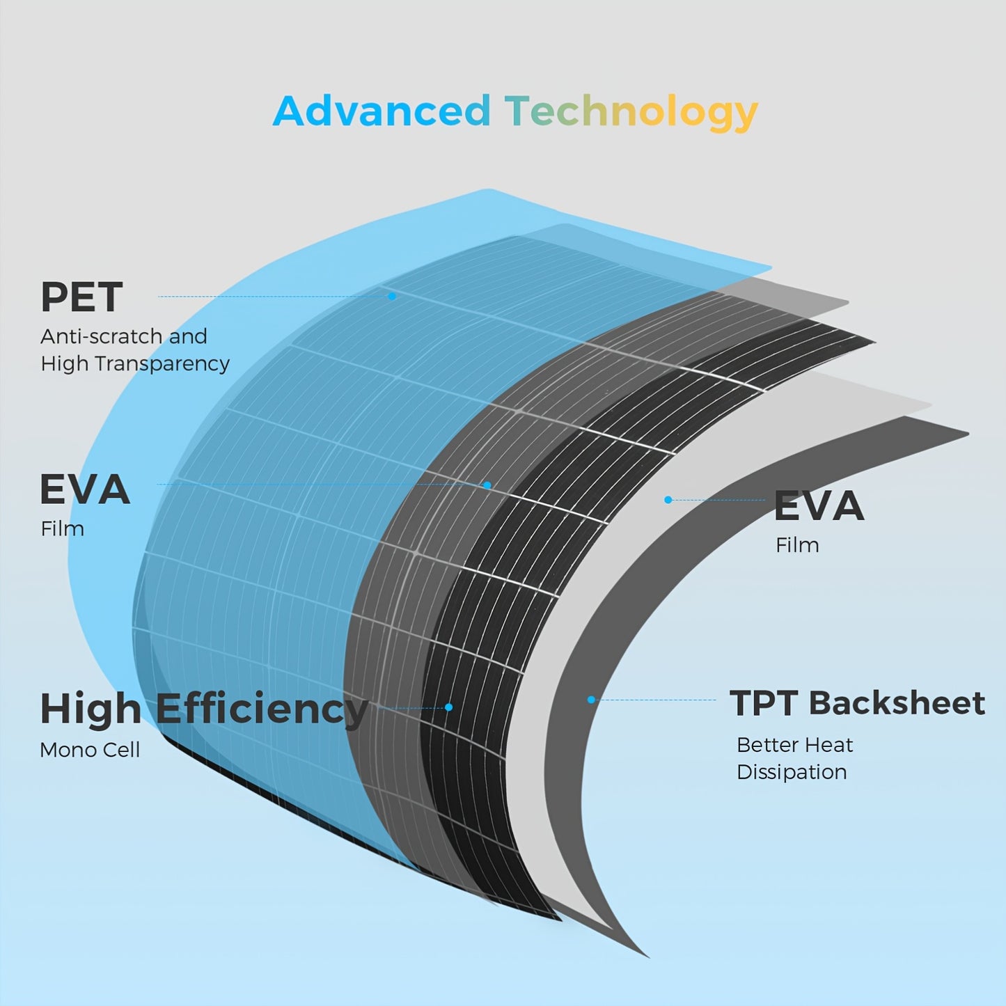 Zonnepaneel – Solar Panel – Opvouwbaar Zonnepaneel – Flexibel Zonnepaneel – Zonnepanelen Set – 200W Totaal – Monokristallijn Silicium – Lichtgewicht & Weerbestendig