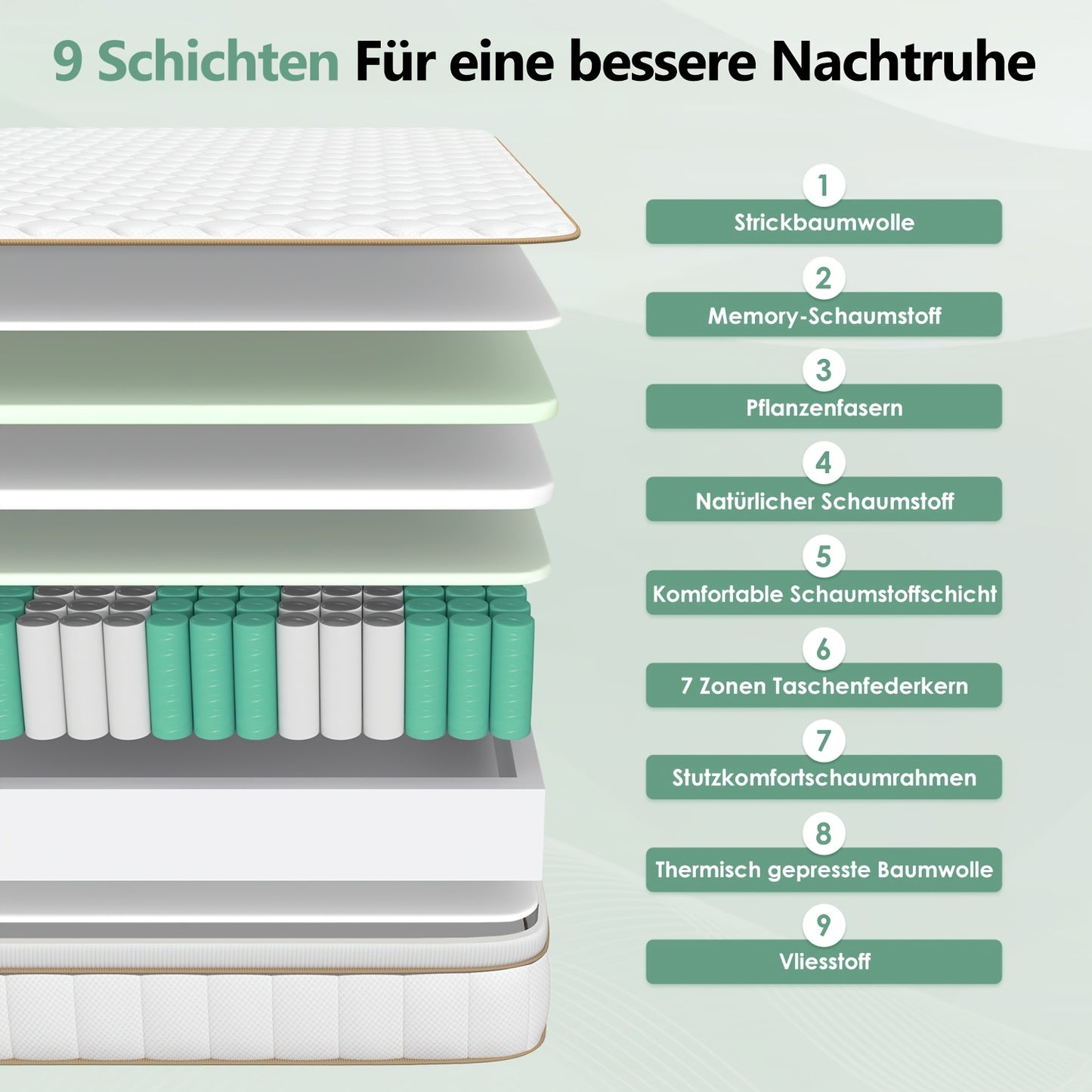 Matras – Pocketveringmatras – Tweepersoonsmatras – Koudschuimmatras – 7-zones matras – 140x200 cm – Medium Stevig – Comfortfoam Hoogwaardige Vulling
