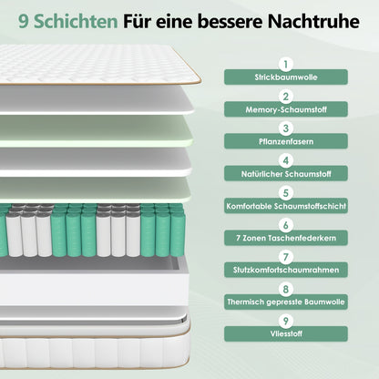 Matras – Pocketveringmatras – Tweepersoonsmatras – Koudschuimmatras – 7-zones matras – 140x200 cm – Medium Stevig – Comfortfoam Hoogwaardige Vulling