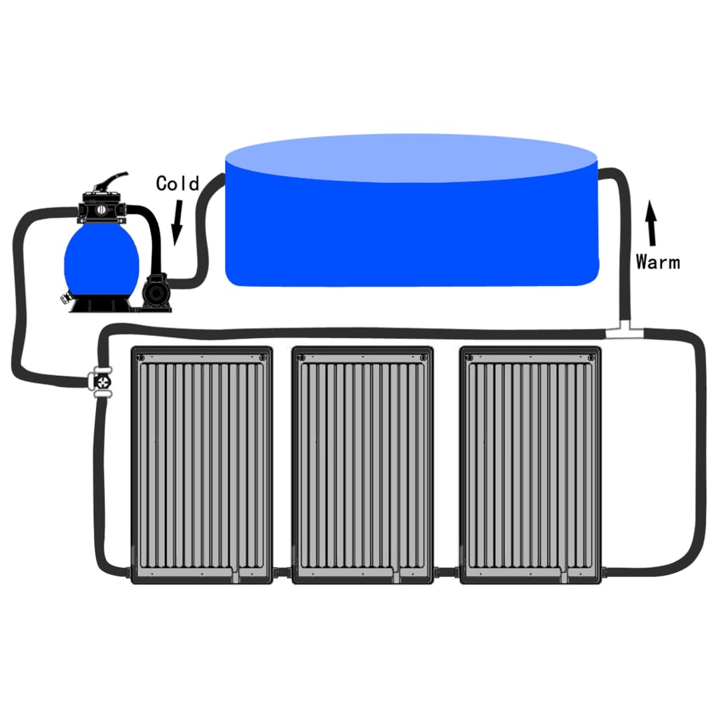 Zwembadverwarming – Zwembad Warmtepanelen – Solar Verwarming – Pool Heater – Zonne-energie – Gebogen Paneel – Weerbestendig 110x65 cm