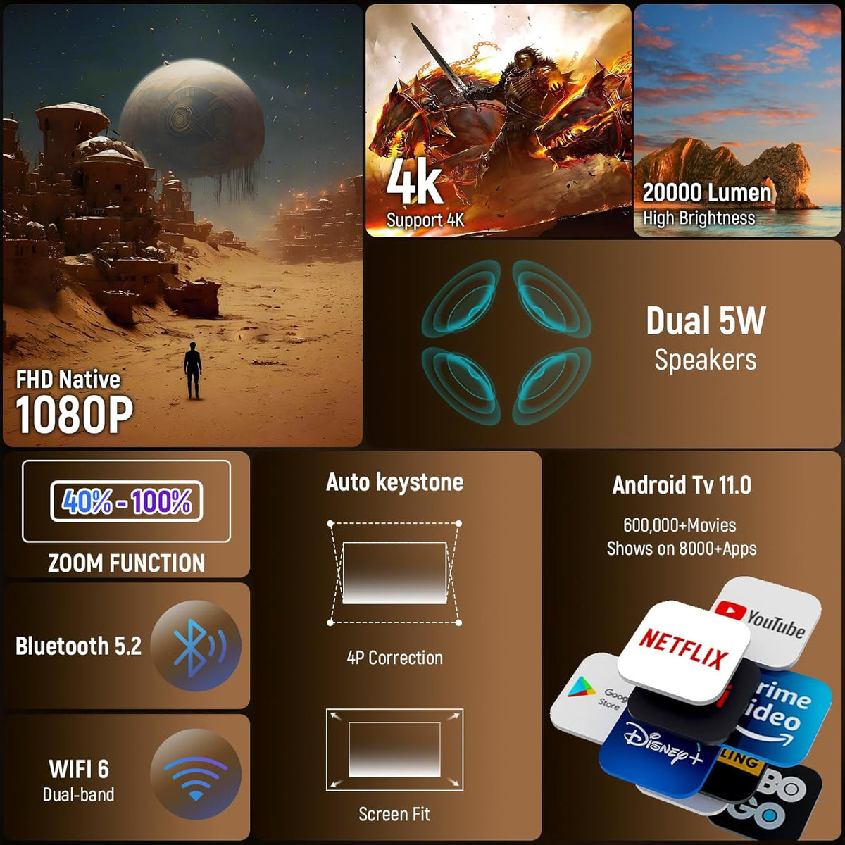 Mini-projector met WIFI 6 en Bluetooth, 4K 1080P Ondersteuning Draagbare Projector 200 ''Screen Movie Projector Auto Keystone Compatibel voor Laptop, PC, Smartphone