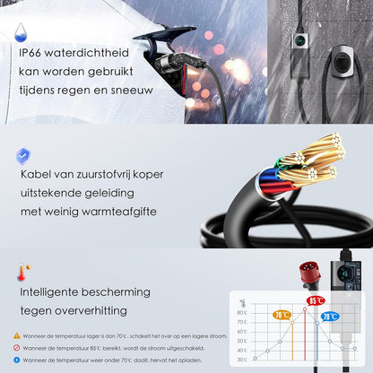 EV Draagbare Oplader – Elektrische Auto Oplader – Mobiele Laadkabel – Snellader – Type 2 Ladekabel – 22 kW Laadvermogen – Plug & Play Installatie