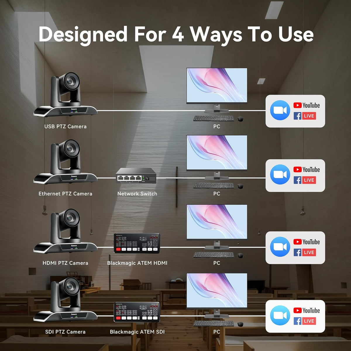 Tenveo PTZ AI Autotracking 30X Optische Zoom Camera 3G-SDI/HDMI/USB3. 0/RJ45 PoE Conference Camera 1080P 60FPS IP Live Streaming Camera