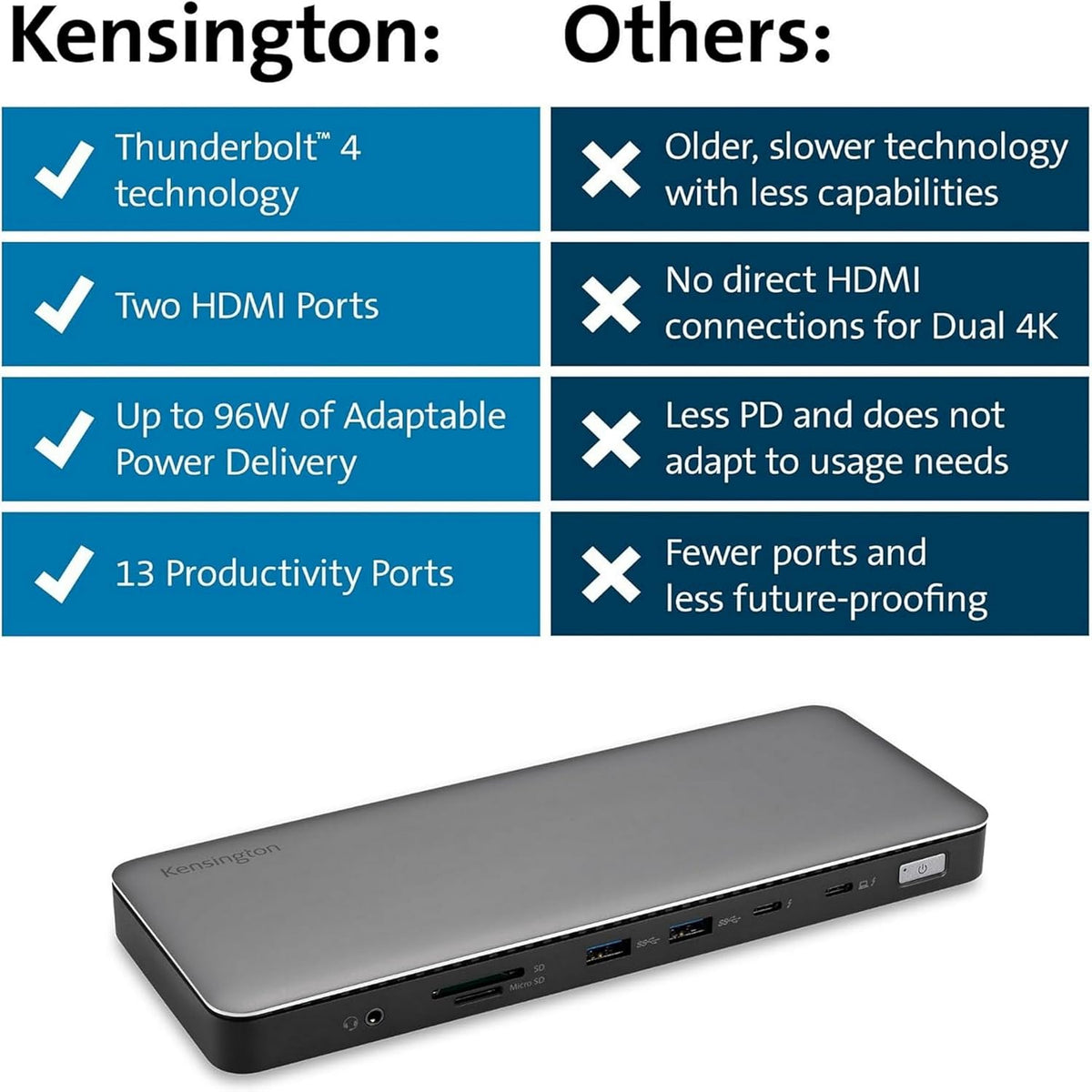 Kensington SD5760T Thunderbolt 4 dockingstation, Dual Monitor 8K/4K, Micro SD-kaartlezer, 96W Power Delivery, 2 x HDMI, Ethernet, USB-C 3.2 & 4 x USB-A-poorten (K34110EU)