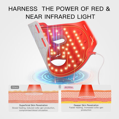 Lichttherapie - Rood Licht Therapie - LED-Therapie - LED-masker - Nabij-Infrarood Roodlicht - voor Gezicht - Flexibel Siliconen Lichttherapiemasker - voor Thuis - Gezichtsmaskers - Huidverzorging - Wit