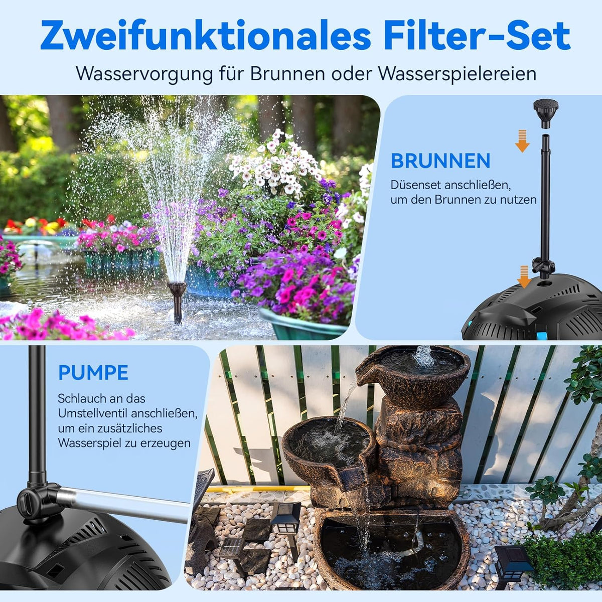 POPOSOAP Vijverfilter met 55 W fontein op zonne-energie, vijverfilter met 2000 l/u pomp en fonenset, 2 m pvc-slang, ideaal voor koivijken, watervallen en waterspelen