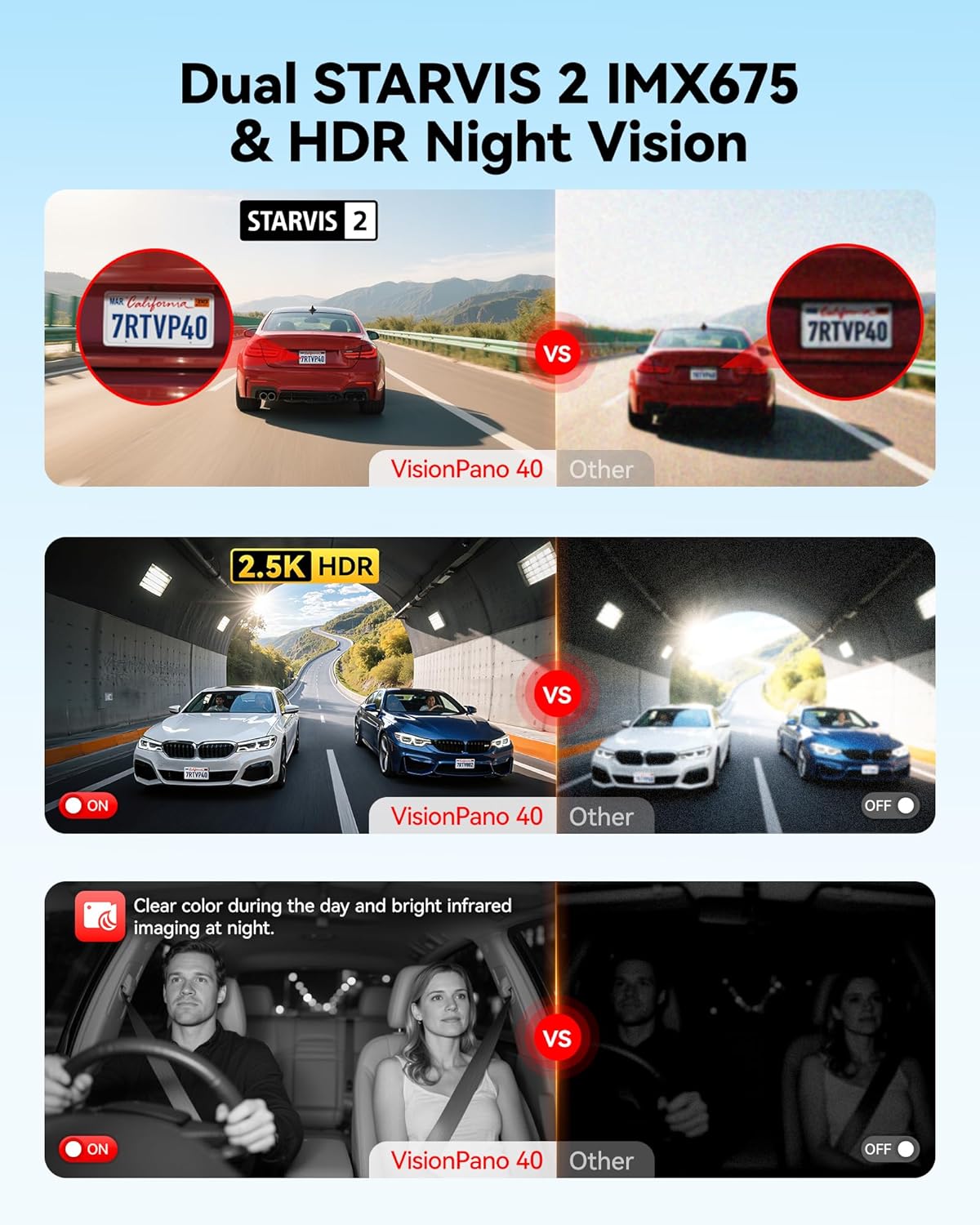 4-Kanaals 360° Dashcam – Autocamera – Rijcamera – Voertuigcamera – Panorama Dashcam – 2,5K Voor En Achter + 1080p Zijkanten – 5,8 GHz Wifi, Infrarood Nachtzicht & 128 GB Kaart
