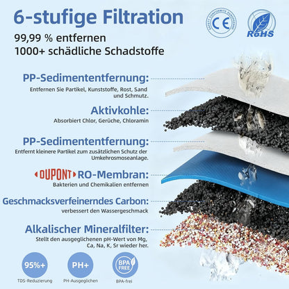 Optisch osmose-installatie, drinkwater, 6-traps filtratie tegen nitraat en PFAS, afvalwaterverhouding 4:1, TDS-monitor, 4L-tank, 1,2 l remineraliserende glazen kan voor alkalisch water, nulinstallatie