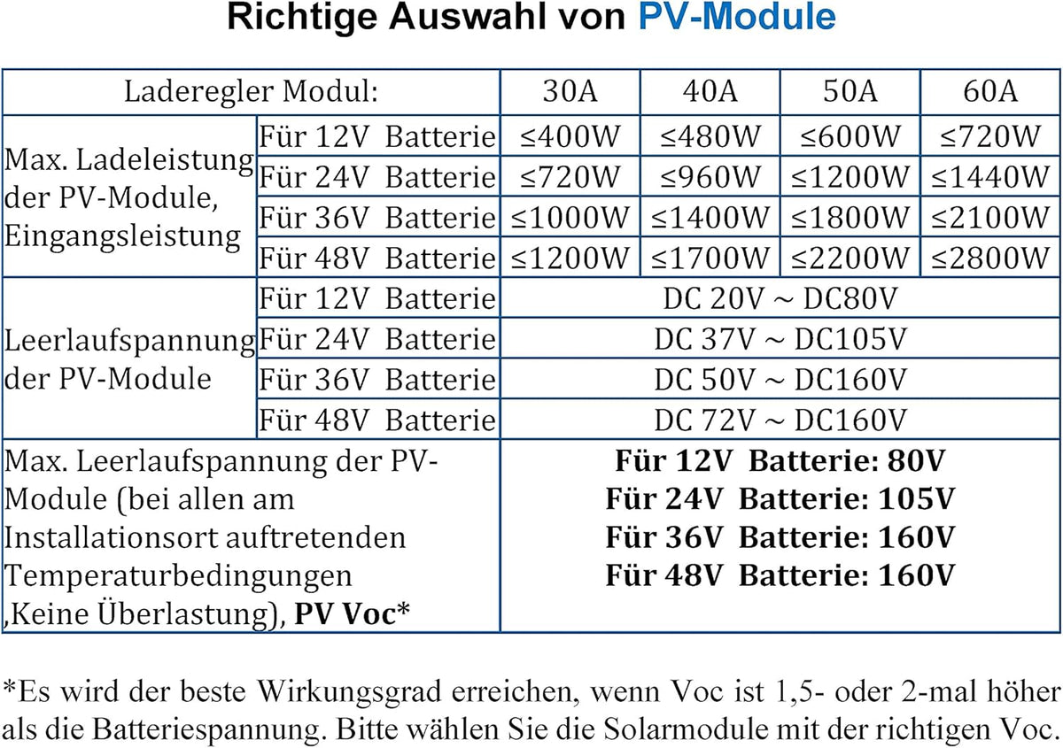 60A MPPT laadregelaar op zonne-energie, max. 160 V, stationaire spanning 2800 W, PV vermogen, voor 12 V/24 V/36 V/48 V batterijsystemen