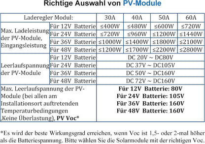 60A MPPT laadregelaar op zonne-energie, max. 160 V, stationaire spanning 2800 W, PV vermogen, voor 12 V/24 V/36 V/48 V batterijsystemen