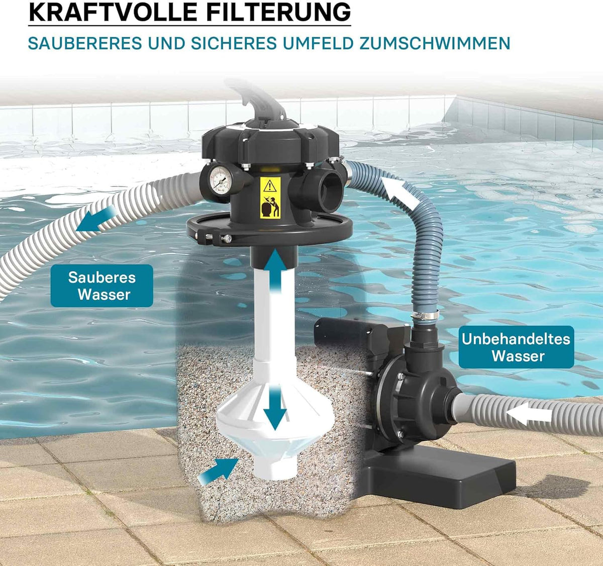 Wiltec zandfiltersysteem 180 W met 14 liter filtertank en zelfaanzuiging 9000 l/h poolpomp