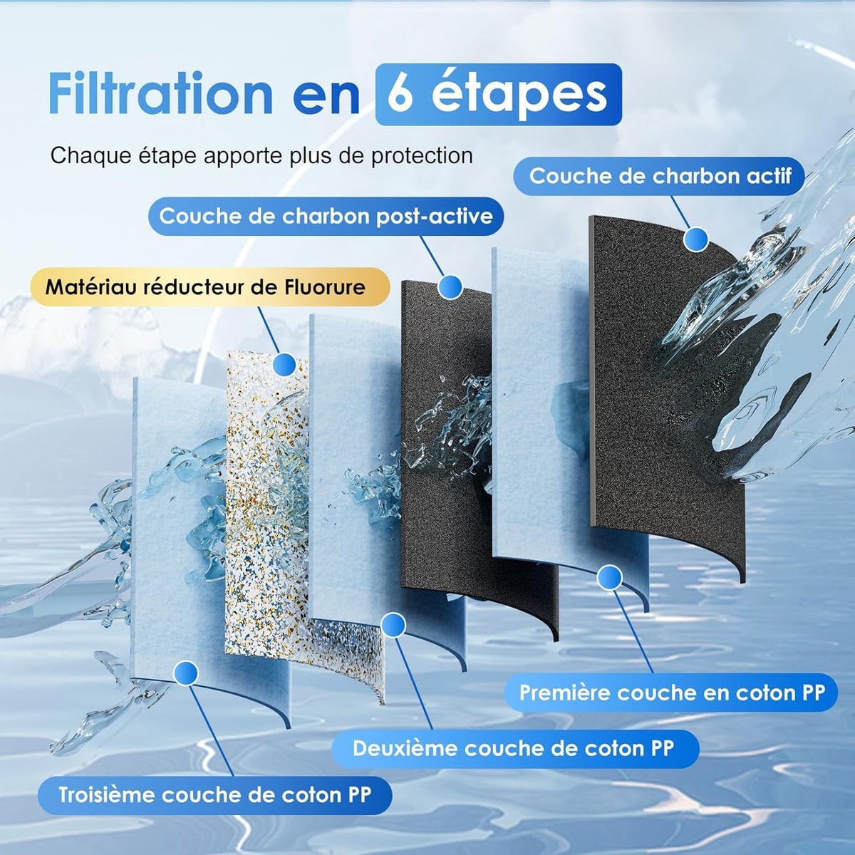Zwaartekracht Waterfiltersysteem – Waterfilterkan – Waterfilter – Zwaartekrachtfilter – Drinkwaterfilter – 5,7 Liter, 304 Roestvrij Staal – 6-Traps Filtratie Zonder Stroom