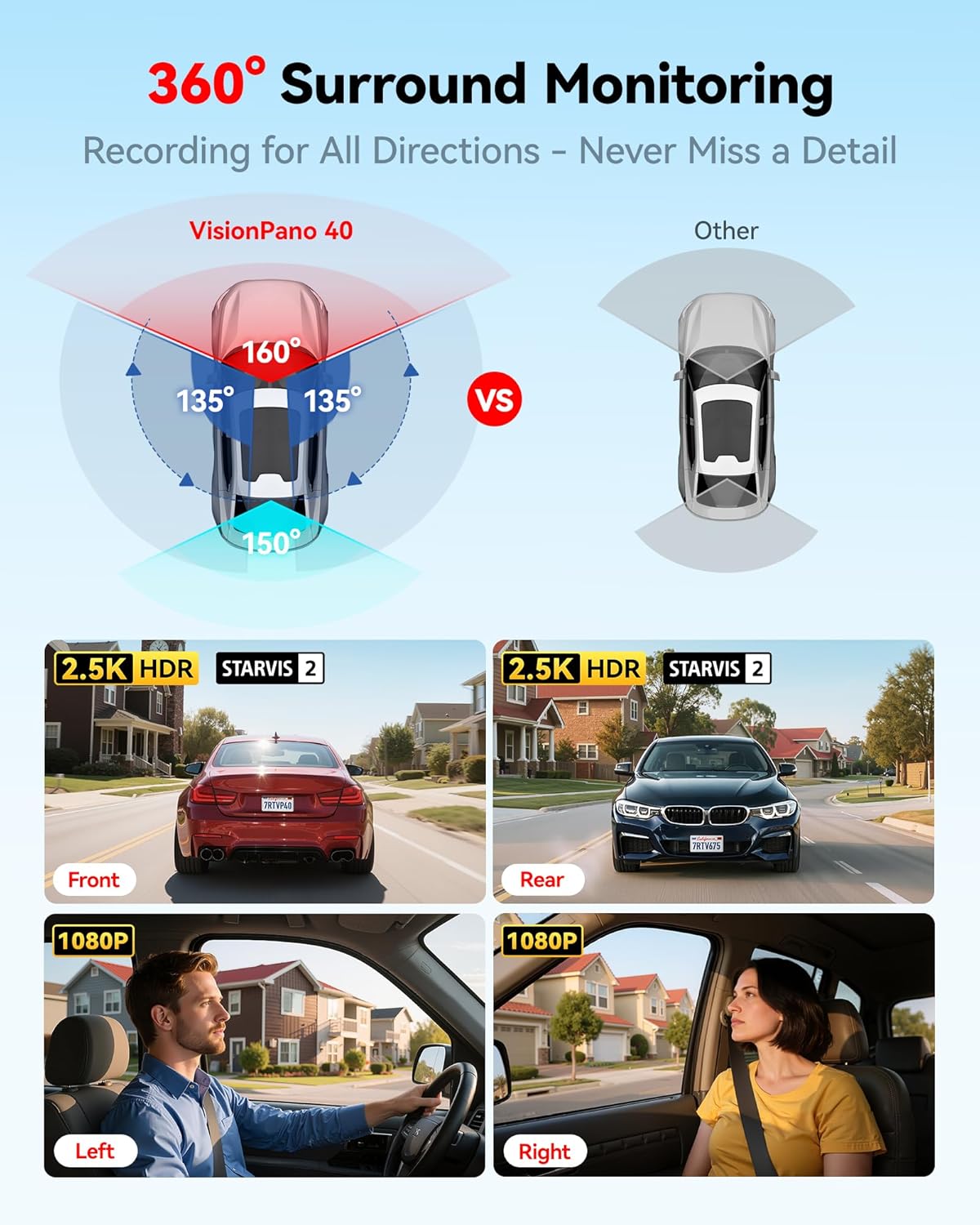 4-Kanaals 360° Dashcam – Autocamera – Rijcamera – Voertuigcamera – Panorama Dashcam – 2,5K Voor En Achter + 1080p Zijkanten – 5,8 GHz Wifi, Infrarood Nachtzicht & 128 GB Kaart