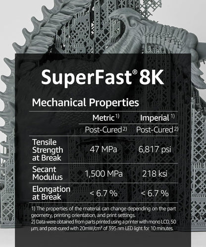 SuperFast 8K 3D-printer hars waterwasbaar, 50um print in 0,5 sec, Gemaakt in Korea door 3DMaterials (5000g, Wit)