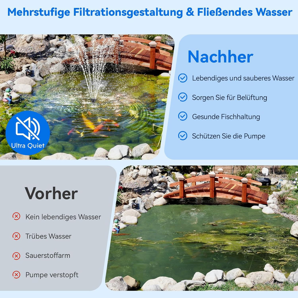 POPOSOAP Vijverfilter met 55 W fontein op zonne-energie, vijverfilter met 2000 l/u pomp en fonenset, 2 m pvc-slang, ideaal voor koivijken, watervallen en waterspelen