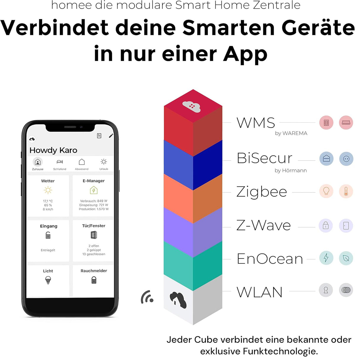 homee Modulaire Smart Home centraal, Brain + Zigbee