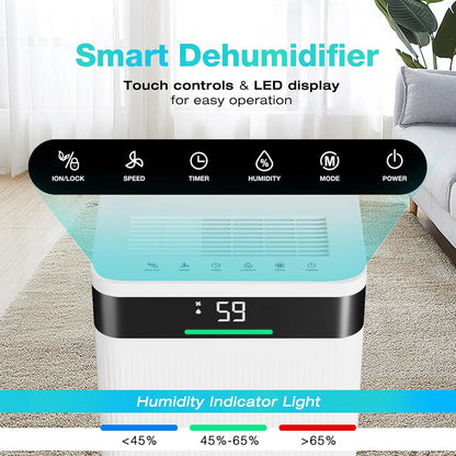 Luchtontvochtiger Elektrisch – Ontvochtiger – Vochtvreter – Luchtontvochtigingsapparaat – Vochtonttrekker – 20L/Dag – 4,5L Tank