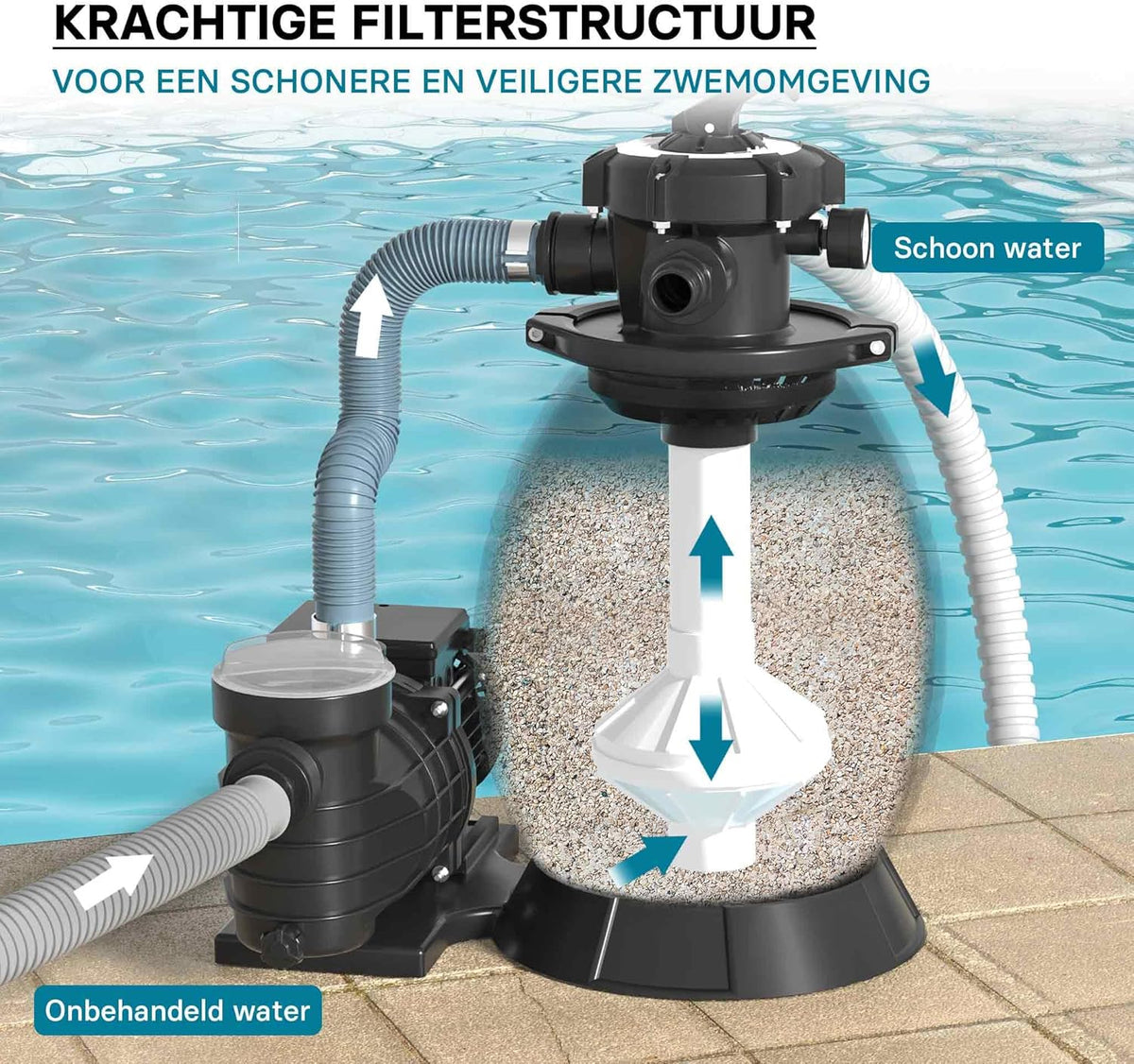 Wiltec zandfiltersysteem 370 W met 26 liter filtertank en zelfaanzuiging 13.200 l/h poolpomp