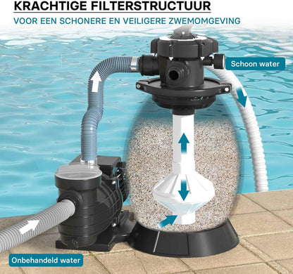 Wiltec zandfiltersysteem 370 W met 26 liter filtertank en zelfaanzuiging 13.200 l/h poolpomp