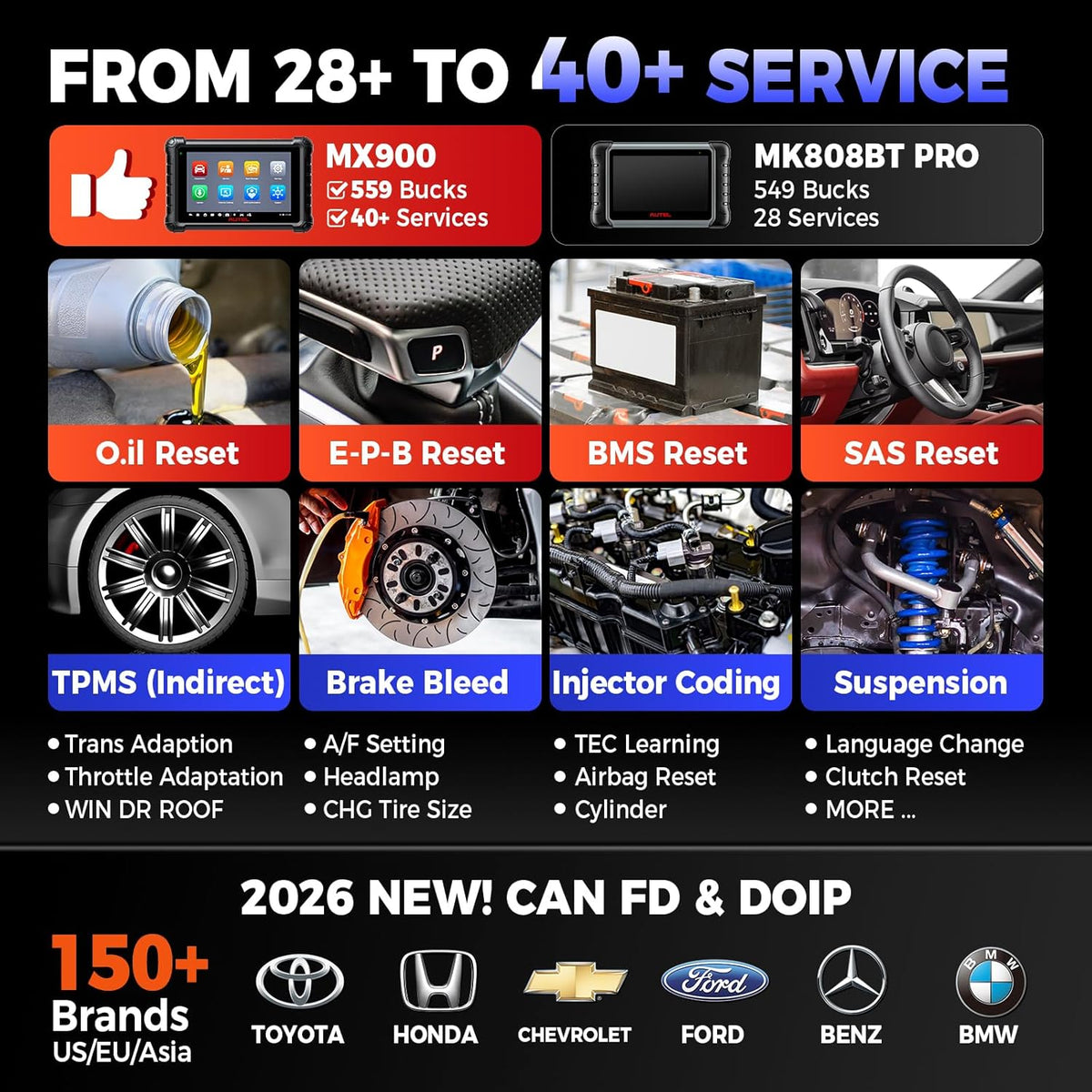 OBD2 Scanner – Autodiagnoseapparaat – Foutcodelezer – TPMS Scanner – Diagnose Tool – Bidirectionele Test – 28 Servicefuncties