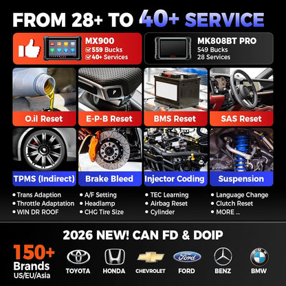 OBD2 Scanner – Autodiagnoseapparaat – Foutcodelezer – TPMS Scanner – Diagnose Tool – Bidirectionele Test – 28 Servicefuncties