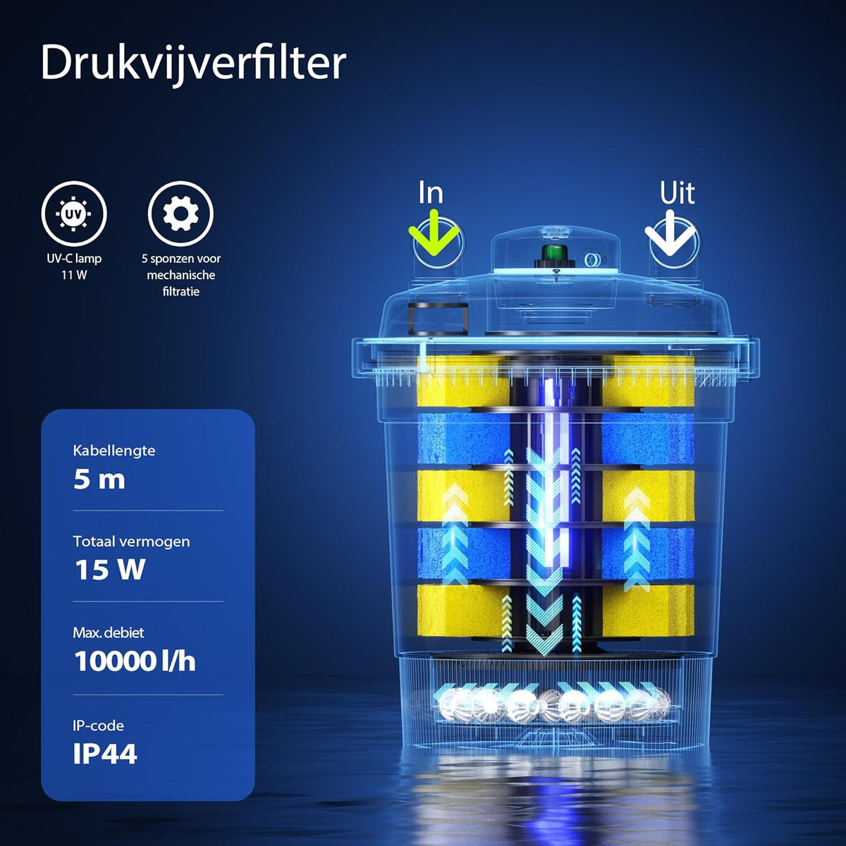 Vijverfilterset – Vijverpomp – Vijverfilter – Drukfilter – Vijverzuivering – Tot 12.000 Liter – Ingebouwde 11W UVC-Unit – Energiezuinige 3600L/u Pomp