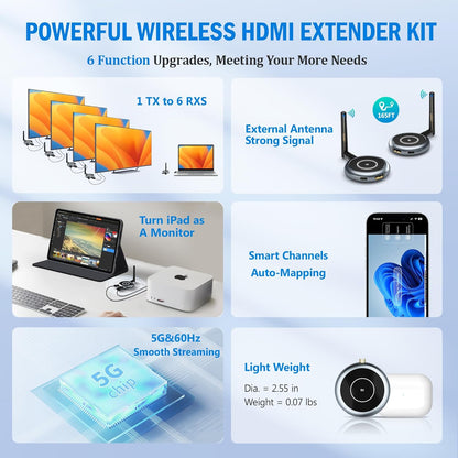 AIMIBO Wireless HDMI - Up to 4 Receivers HDMI Transmitter and Receiver 5G, 165FT/50M Streaming 1080P@60Hz Video & Audio for Laptop, Camera, DVD, Cable Box to Multiple TVs, Projector