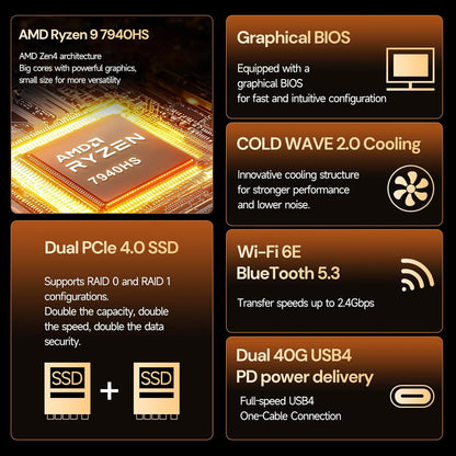 Reatan Alloy 9 Mini Gaming PC Ryzen 9 7940HS (up to 5.2GHz) 32GB DDR5 1TB SSD 5600MHz RAM, Desktop Mini Computers, Radeon 780M Graphics, Quad Display 2.5Gbps LAN, HDMI 2.1, 8K USB 4.0 Wi-Fi - QUORE