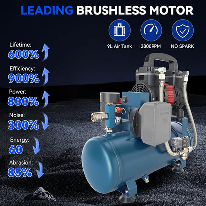 Accucompressor – Persluchtcompressor – Draagbare Luchtcompressor – Mobiele Compressor – Olievrije Compressor – 7,5 Bar Werkdruk – 9 Liter Capaciteit