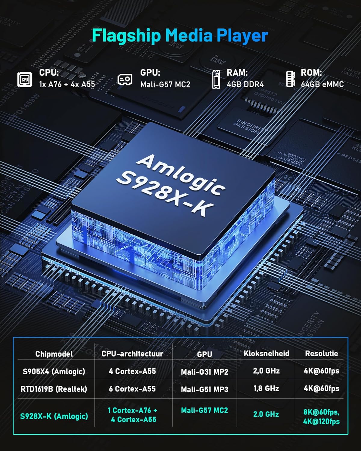 Kinhank 8K Android TV Box Compatible with Dolby Vision, Atmos, DTS X, HDR10+, 8K@60fps BD ISO, 4+64G Media Player, S928X-K/WiFi 6/BT 5.2/Gigabit Ethernet/USB 3.0/AV1/HDMI 2.1,Widevine L1,Poster Wall - QUORE