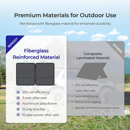 Renogy Solar Panels, 100W Portable Lightweight Solar Suitcase, N-Type 25% High Efficiency Foldable Panel 24.64x20.62, Fast Setup with Kickstands, IP67 Waterproof for RV Camping Off-Grid Blackouts