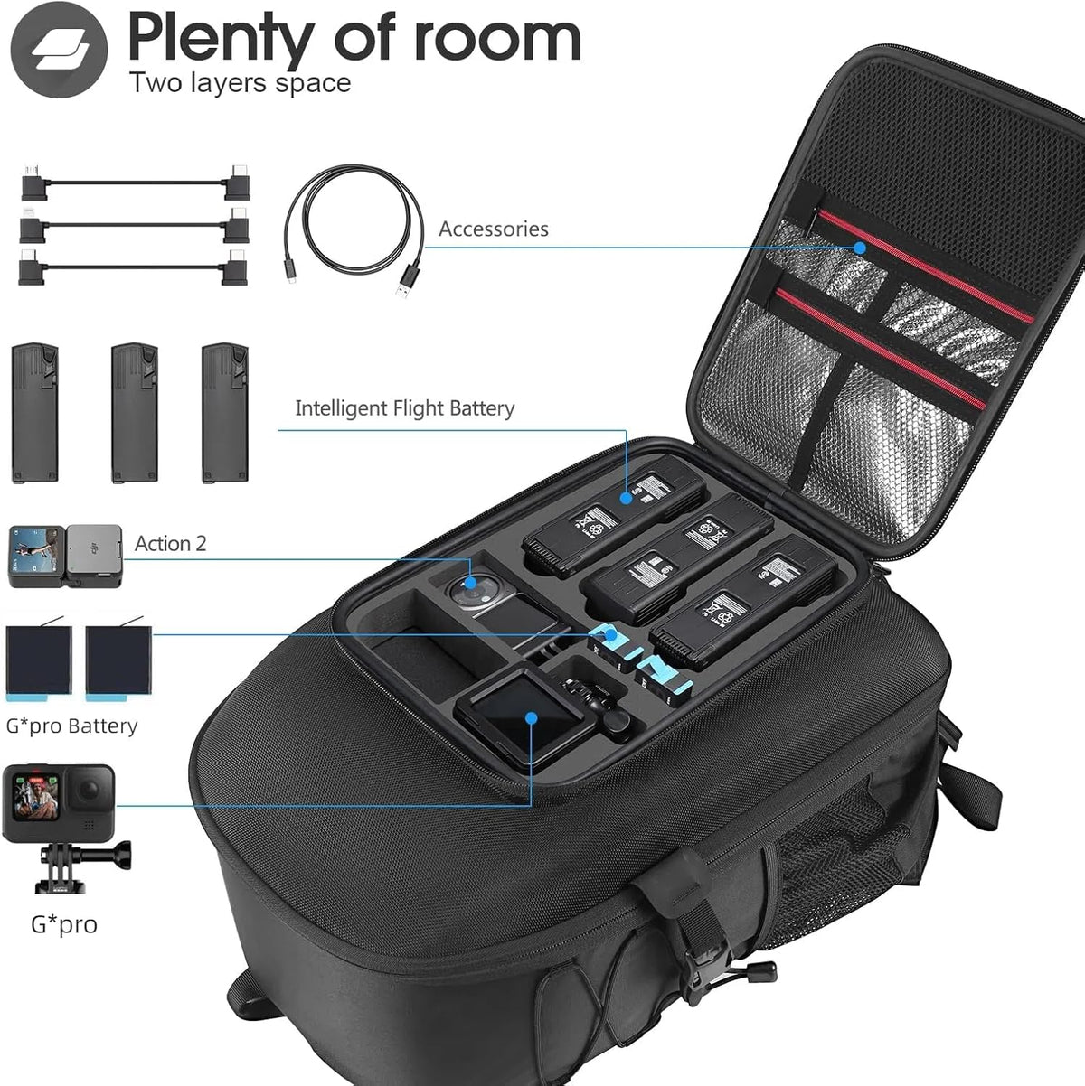 Smatree Rugzak compatibel met DJI Drone
