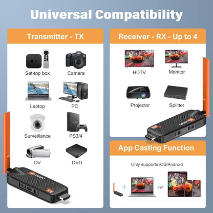 Draadloze HDMI Zender en Ontvanger 2026, 4K-decodering, Tot 6RX, APP Weergave, 5G/1080P Plug&Play HDMI Extender, Streaming Video voor Laptop, TV Box, C-CTV naar TV, Projector, Monitor - 165FT/50 M