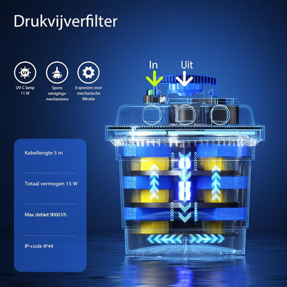Set drukfilter 6000 l, UVC-unit 11 W, vijverpomp 70 W
