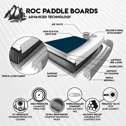 Roc Opblaasbaar Stand Up Paddle Board (6 inch dik) met premium SUP-accessoires Heavy Duty Comfort Rugzak Kajakbevestiging en meer | Wide Stance Non-Slip Deck