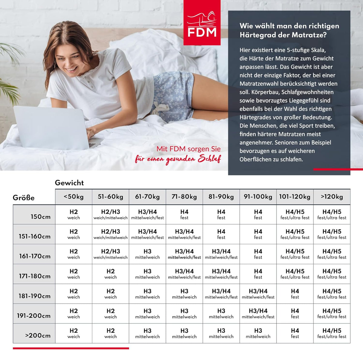 FDM Matras, 140 x 200 cm, hardheid H3/H4, hoogte 12 cm, koudschuimmatras, dubbelzijdige rolmatras, HR-schuim, 7 comfortzones, met hypoallergene, wasbare jersey overtrek, Oeko-Tex Verdura