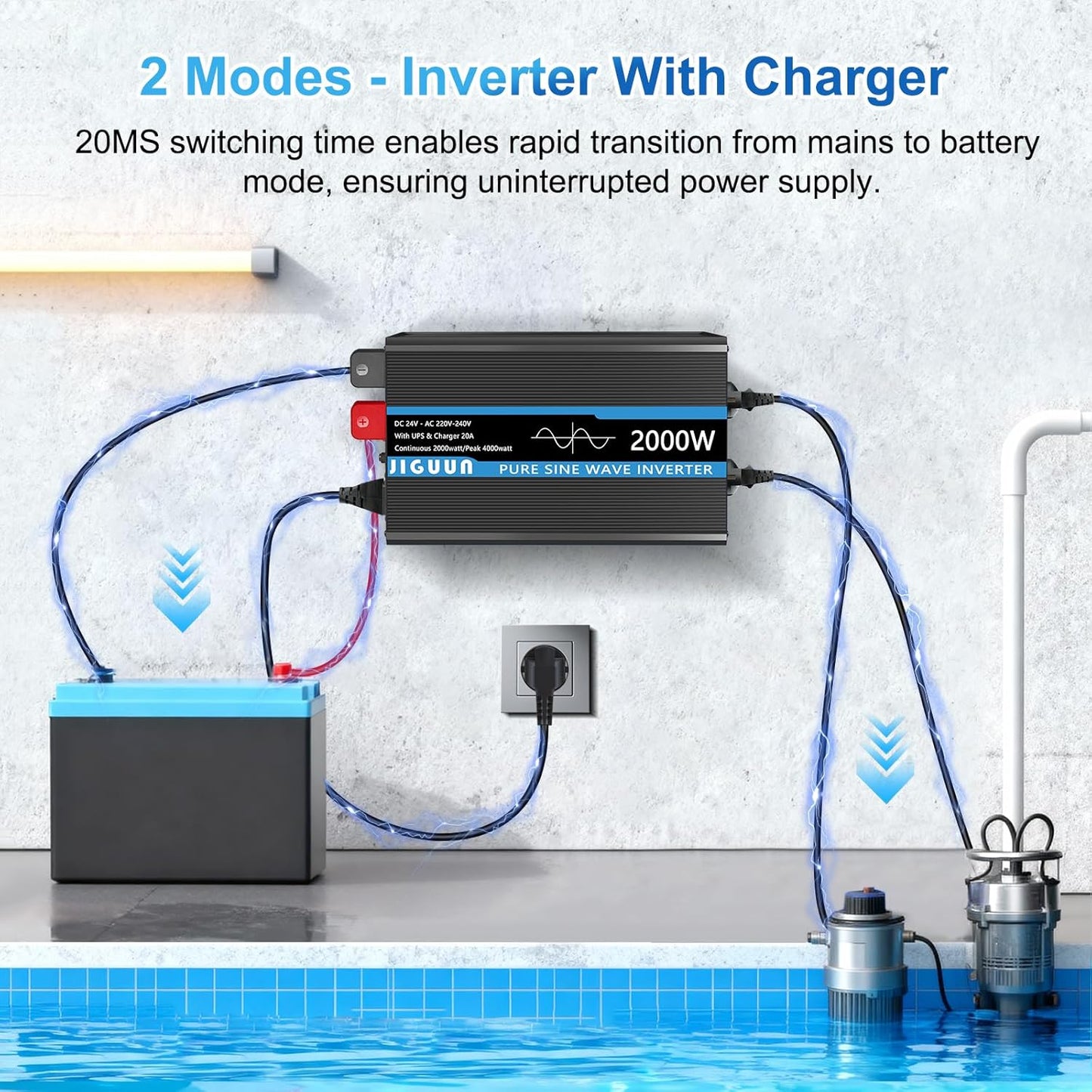 JIGUUN 2000W omvormer 24v naar 230v zuivere sinus met 20A lader en net prioriteit circuit en UPS, 2 EU-stopcontacten, draadloze afstandsbediening en LCD-display piekvermogen 4000W