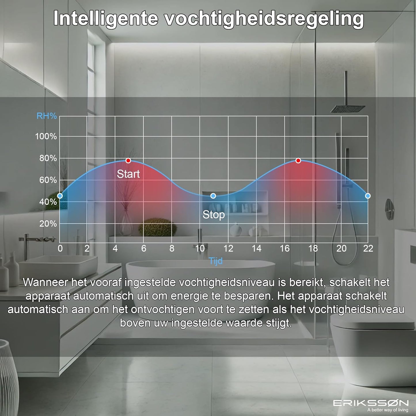 Luchtontvochtiger Dry Pro Plus - Ontvochtigt Tot 20 Liter Per Dag - Was-droog Functie - Geschikt Voor Slaapkamer, Badkamer, Woonkamer En Kelder - Dehumidifier - Zwart