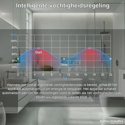 Luchtontvochtiger Dry Pro Plus - Ontvochtigt Tot 20 Liter Per Dag - Was-droog Functie - Geschikt Voor Slaapkamer, Badkamer, Woonkamer En Kelder - Dehumidifier - Zwart