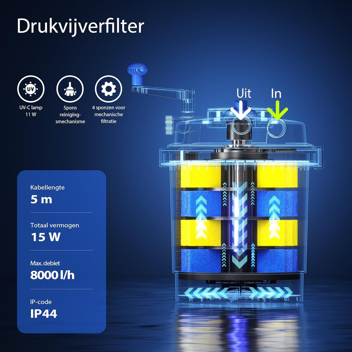 SunSun CPF-5000 set tot 8000 l UVC 11 W NEO3800 pomp slang vijverfilterset