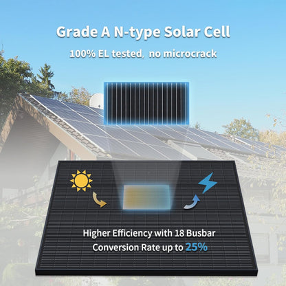 Monokristallijn zonnepaneel Firefly Energy van 220W, zwart, voor caravans, boten, aanhangwagens, zonne-installaties op het balkon, off-grid systemen.