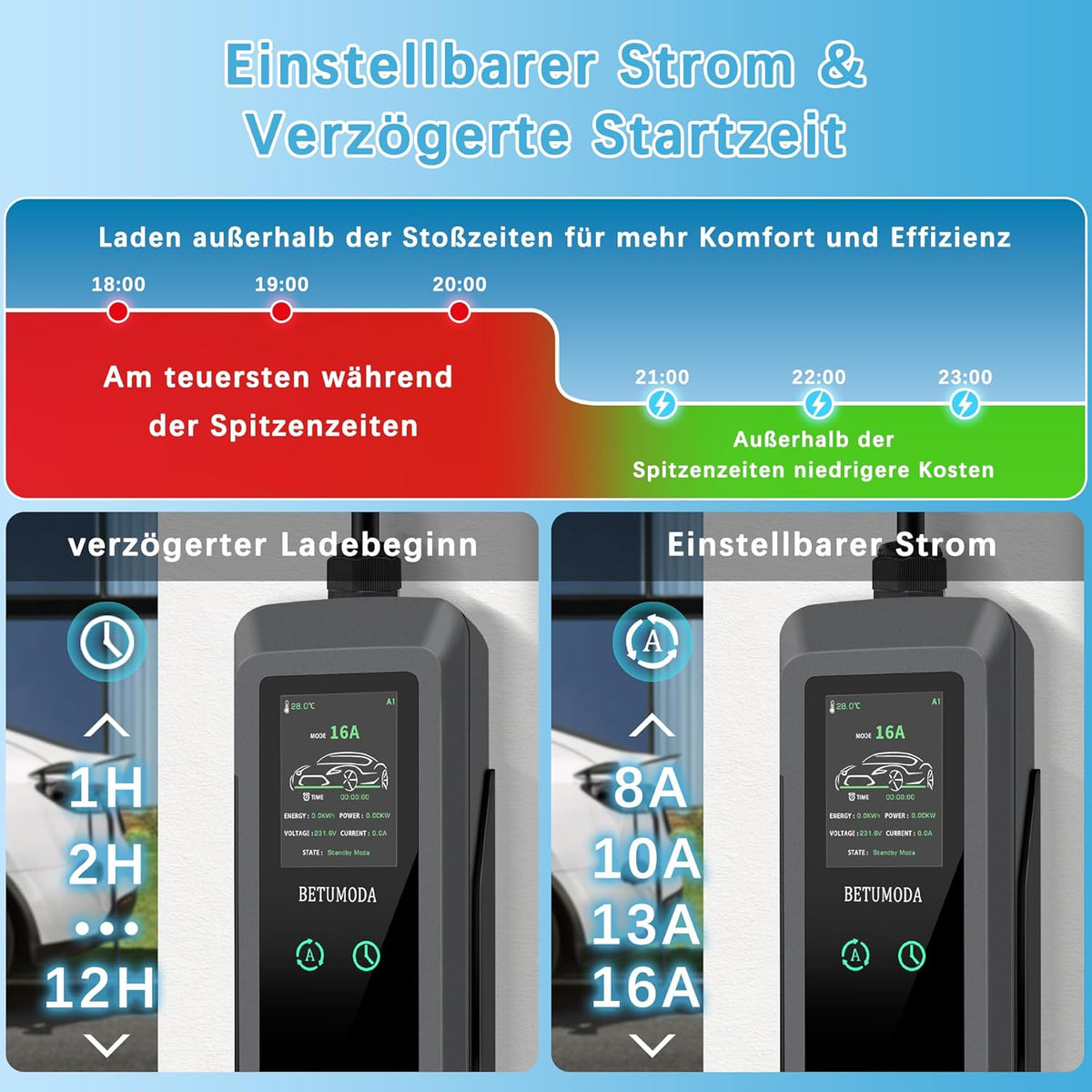 Mobile Wallbox 11 kW type 2 oplaadkabel met instelbaar laadvermogen [6,9 m | 3-fasen | 8-16A IP67], CEE 16A, EV oplader voor model Y/3 ID.3/4/5 MG4 EX30 e-up